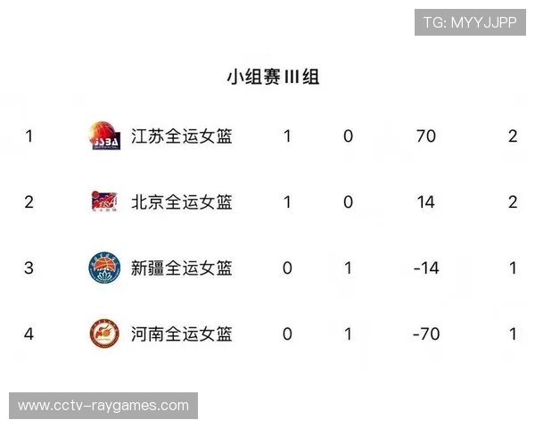 全运女篮八强名单出炉：川粤苏辽鄂京沪鲁晋级